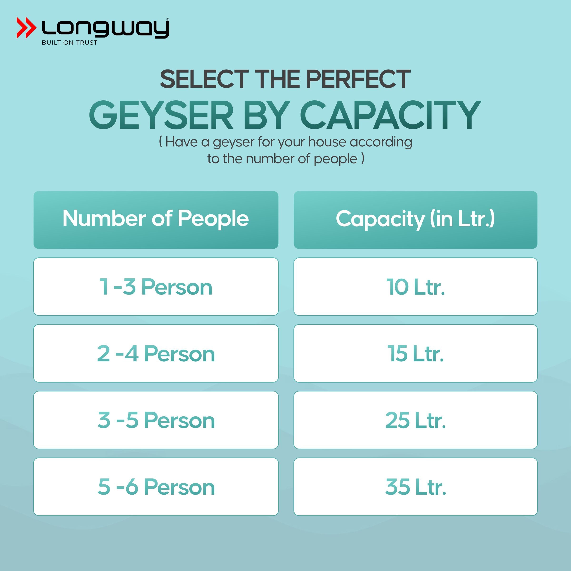 Longway Hotplus 25 Ltr 5 Star Rated Automatic Storage Water Heater for Home, Water Geyser, Water Heater, Electric Geyser with Multiple Safety System & Anti-Rust Coating | 1-Year Warranty | (Ivory, 25 Ltr)