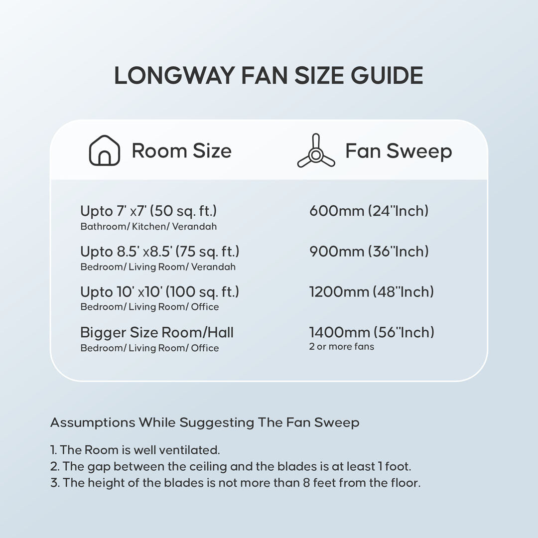 Longway Starlite-1 P1 600 mm/24 inch Ultra High Speed 4 Blade Anti-Dust Decorative Star Rated Ceiling Fan (Pack of 1)