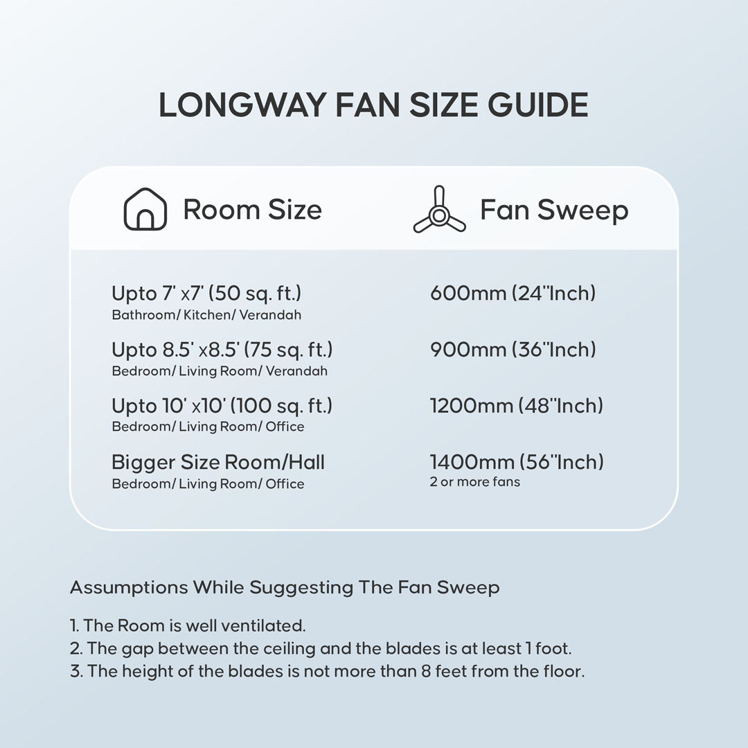 Longway Starlite-1 P1 1200 mm/48 inch Ultra High Speed 3 Blade Anti-Dust Decorative Star Rated Ceiling Fan (Pack of 1)