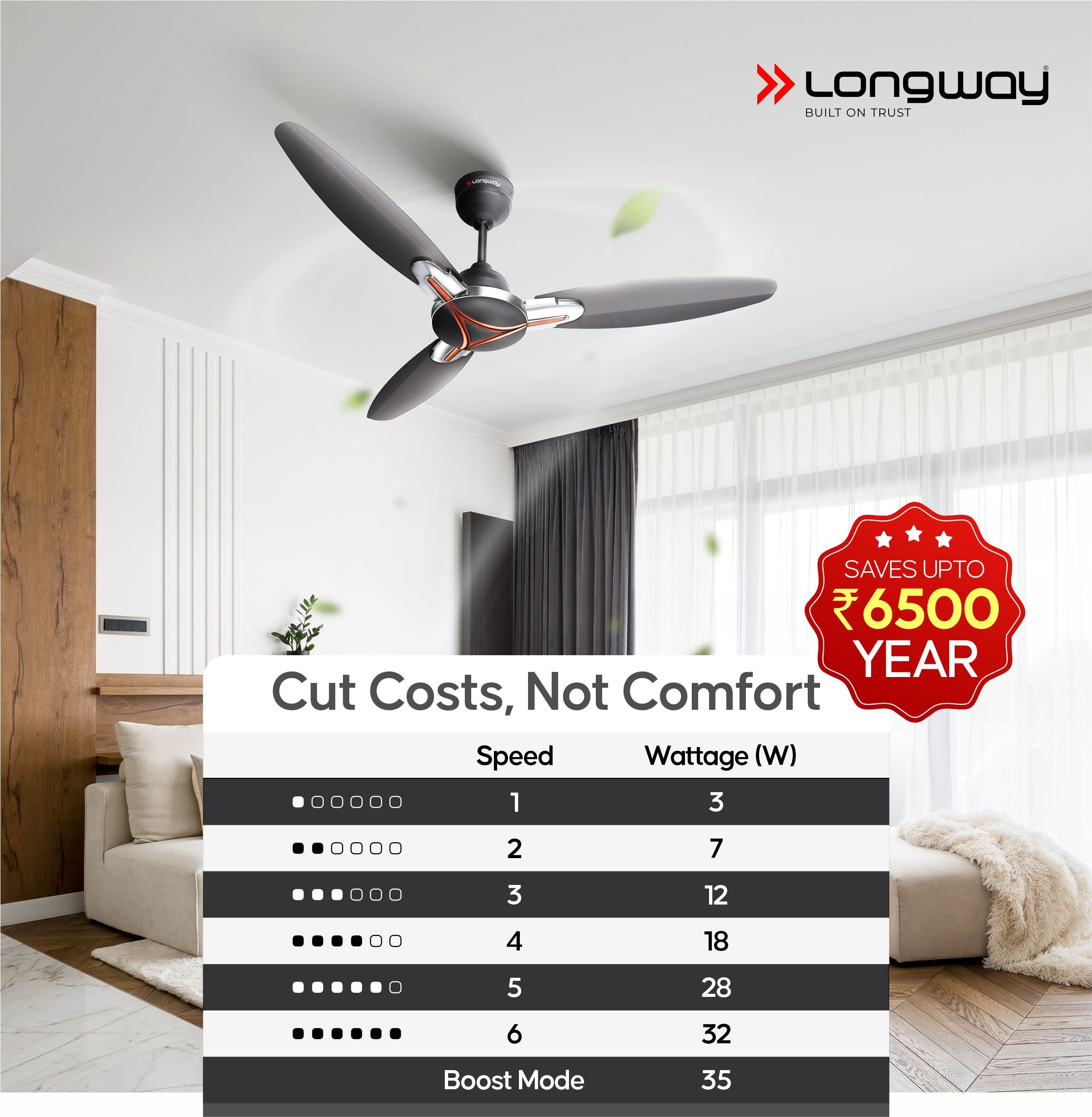 Longway Zephyr 1200 mm BLDC Ceiling Fan with Remote Control | BEE 5 Star Rated Energy Efficient | Ultra High Speed 3 Blade Anti-Dust Decorative Ceiling Fan | 3 Years Warranty (Smoked Brown, Pack of 1)