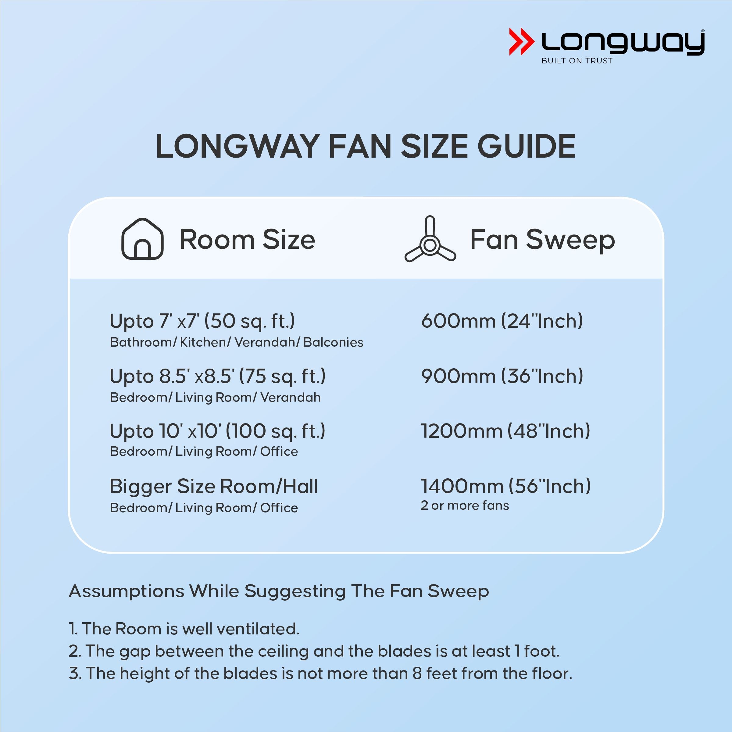 Longway Kiger P1 600 mm/24 inch Ultra High Speed 4 Blade Anti-Dust Decorative 5-Star Rated Ceiling Fan (Smoked Brown, Pack of 1)