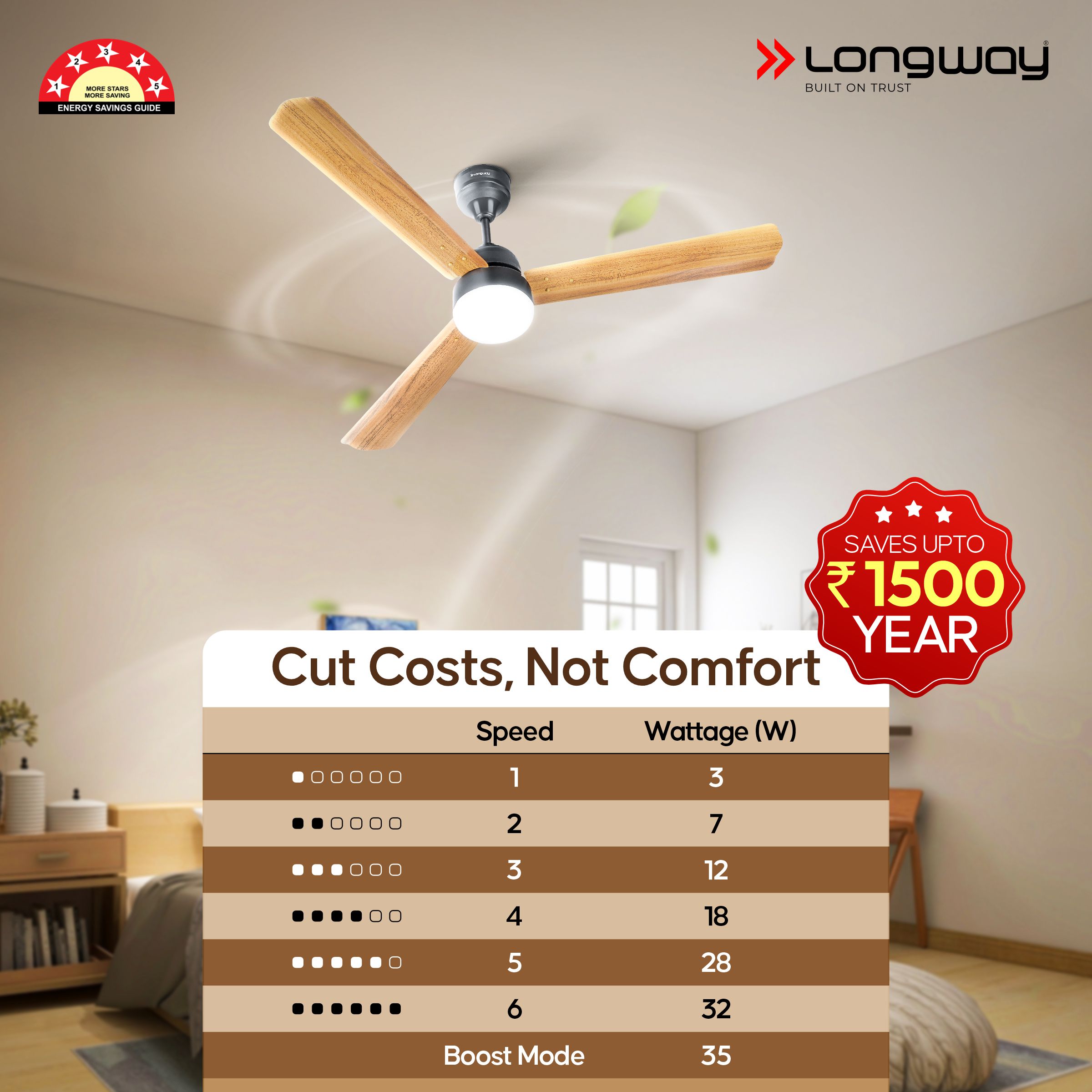 Longway Luminair Max 1200 mm BLDC Ceiling Fan with Remote Control & LED Light | BEE 5 Star Rated Energy Efficient | Ultra High Speed 3 Blade Anti-Dust Decorative Ceiling Fan | 5 Years Warranty (Golden Birch, Pack of 1)
