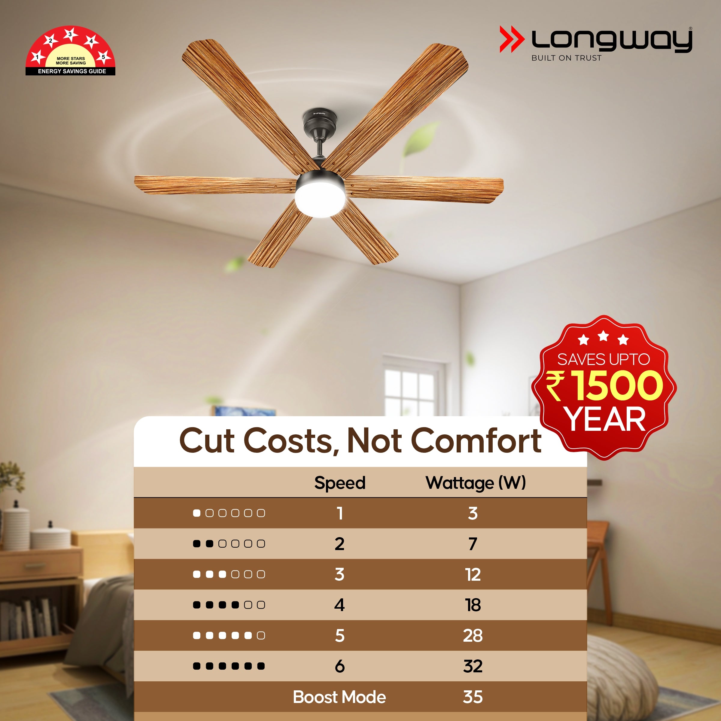 Longway Luminair Max 1200 mm BLDC Ceiling Fan with Remote Control & LED Light | BEE 5 Star Rated Energy Efficient | Ultra High Speed 6 Blade Anti-Dust Decorative Ceiling Fan | 5 Years Warranty (Smoked Cedar, Pack of 1)