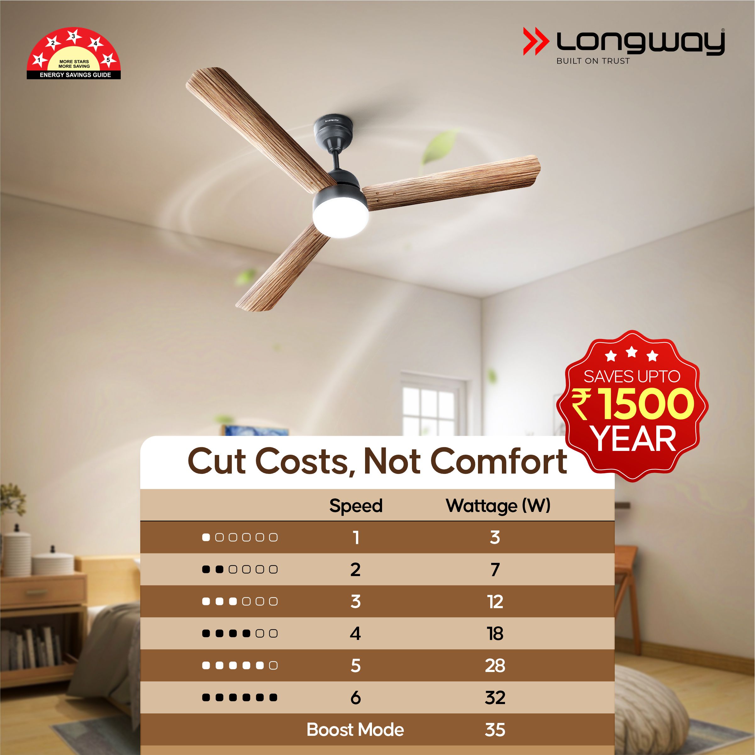 Longway Luminair Max 1200 mm BLDC Ceiling Fan with Remote Control & LED Light | BEE 5 Star Rated Energy Efficient | Ultra High Speed 3 Blade Anti-Dust Decorative Ceiling Fan | 5 Years Warranty (Smoked Cedar, Pack of 1)