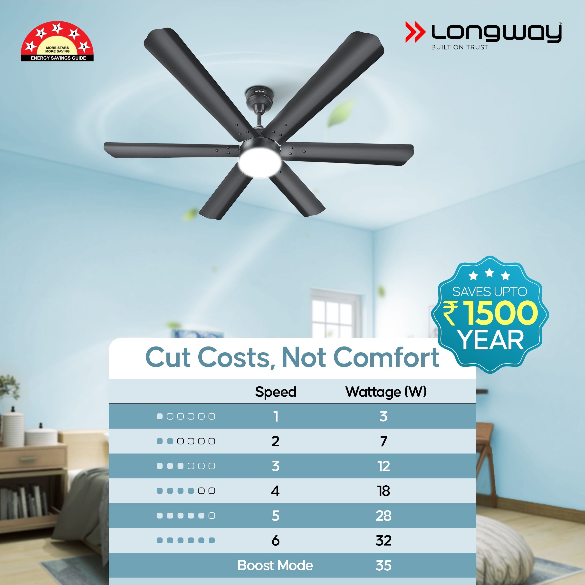 Longway Luminair 1200 mm BLDC Ceiling Fan with Remote Control & LED Light | BEE 5 Star Rated Energy Efficient | Ultra High Speed 6 Blade Anti-Dust Decorative Ceiling Fan | 5 Years Warranty (Smoked Brown, Pack of 1)