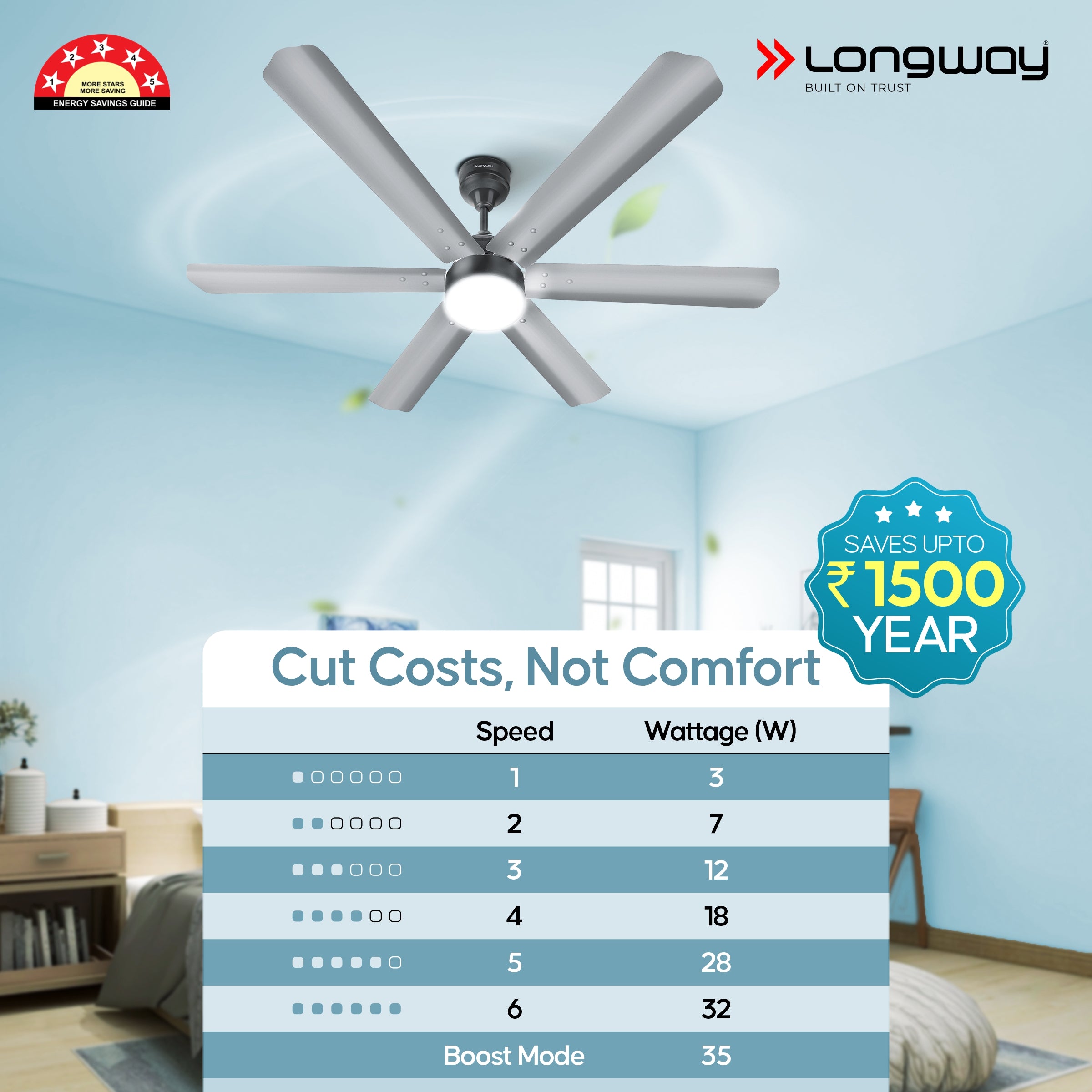 Longway Luminair 1200 mm BLDC Ceiling Fan with Remote Control & LED Light | BEE 5 Star Rated Energy Efficient | Ultra High Speed 6 Blade Anti-Dust Decorative Ceiling Fan | 5 Years Warranty (Steel Gray, Pack of 1)