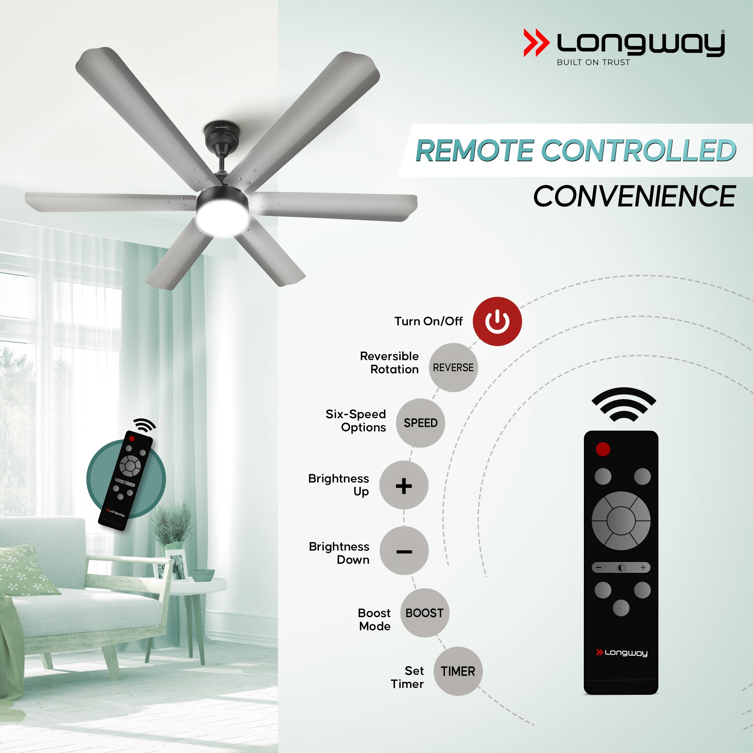 Longway Luminair 1200 mm BLDC Ceiling Fan with Remote Control & LED Light | BEE 5 Star Rated Energy Efficient | Ultra High Speed 6 Blade Anti-Dust Decorative Ceiling Fan | 5 Years Warranty (Steel Gray, Pack of 1)