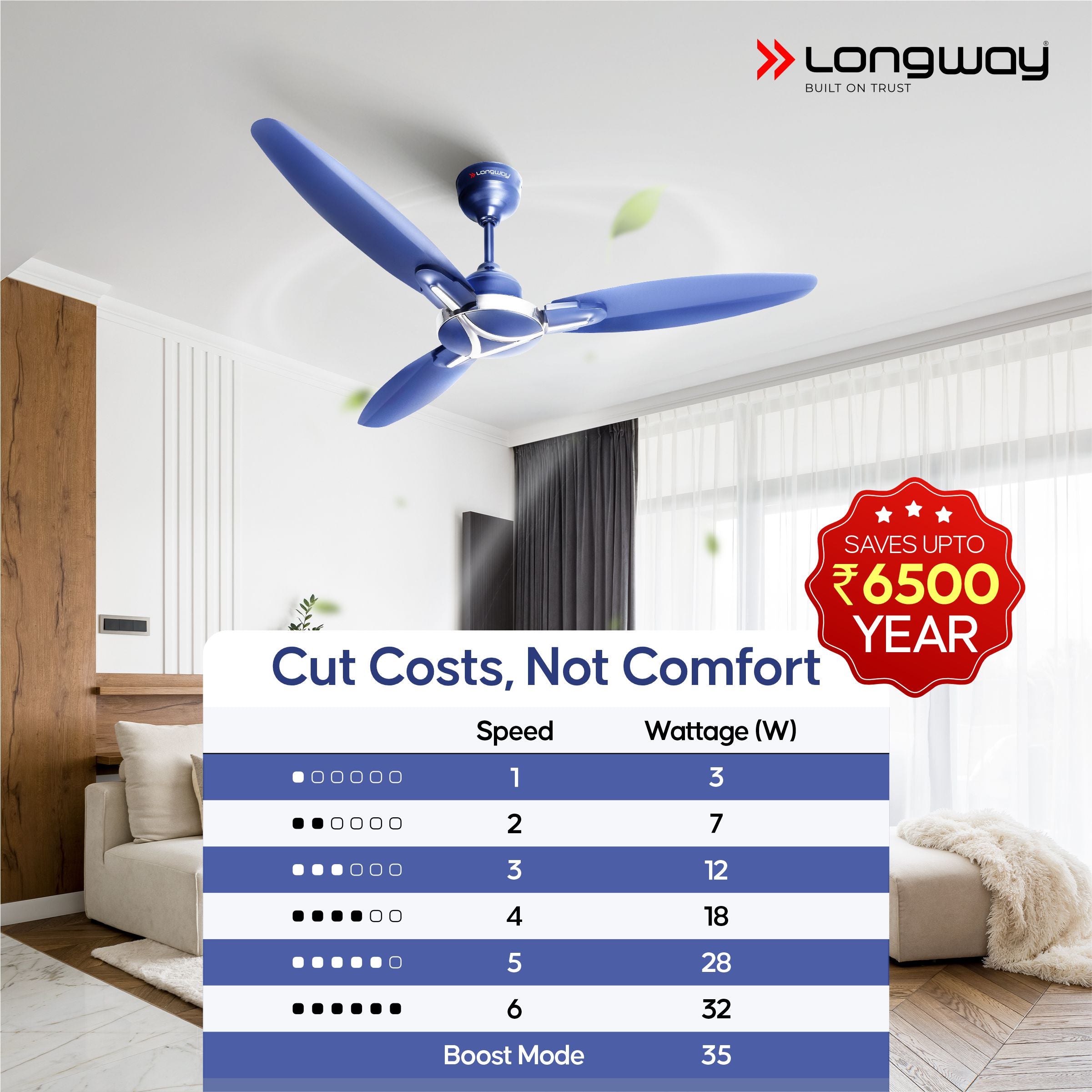 Longway Zephyr 1200 mm BLDC Ceiling Fan with Remote Control | BEE 5 Star Rated Energy Efficient | Ultra High Speed 3 Blade Anti-Dust Decorative Ceiling Fan | 3 Year Warranty (Silver Blue, Pack of 1)