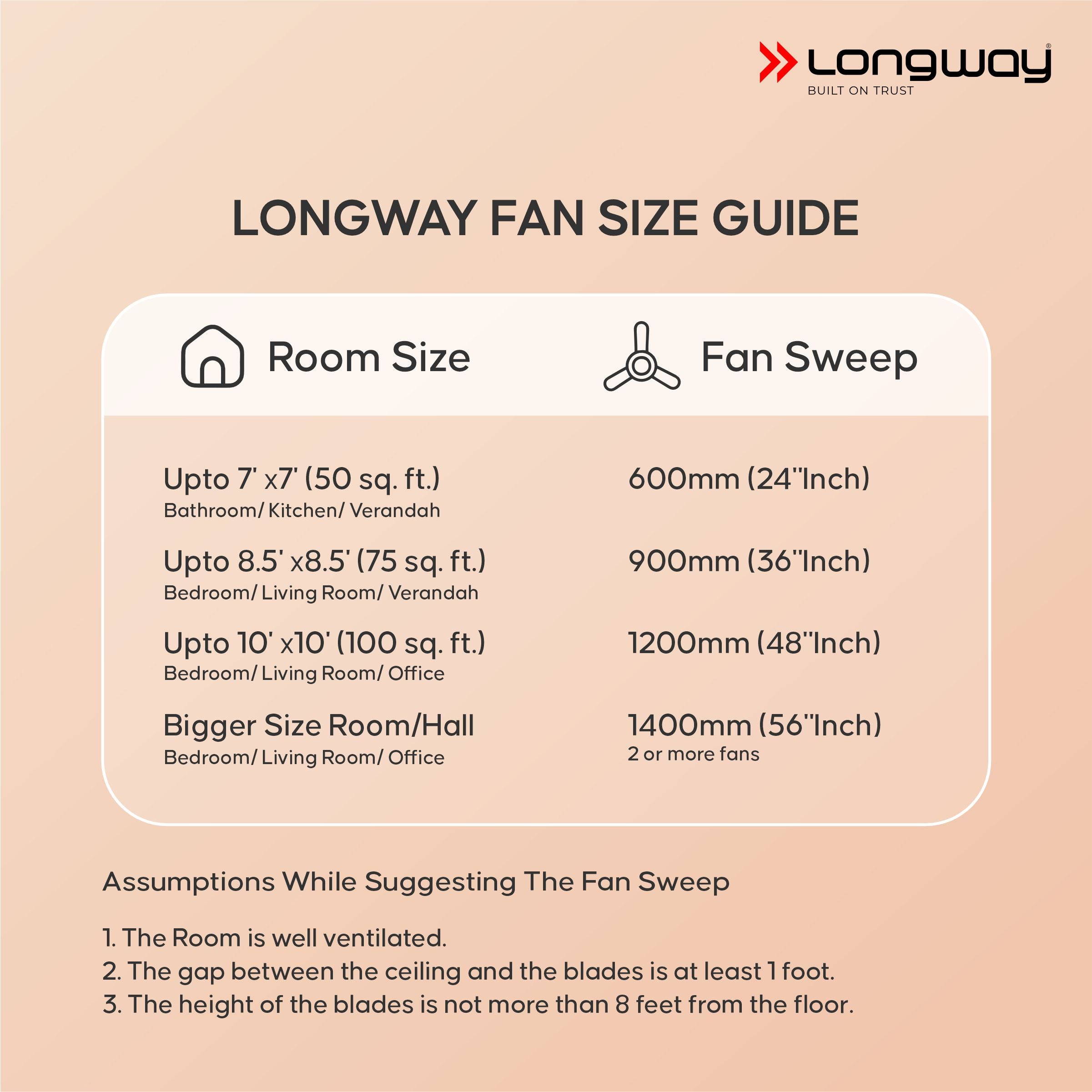 Longway Kiger P1 1200 mm/48 inch Ultra High Speed 3 Blade Anti-Dust Decorative Star Rated Ceiling Fan (Ivory)