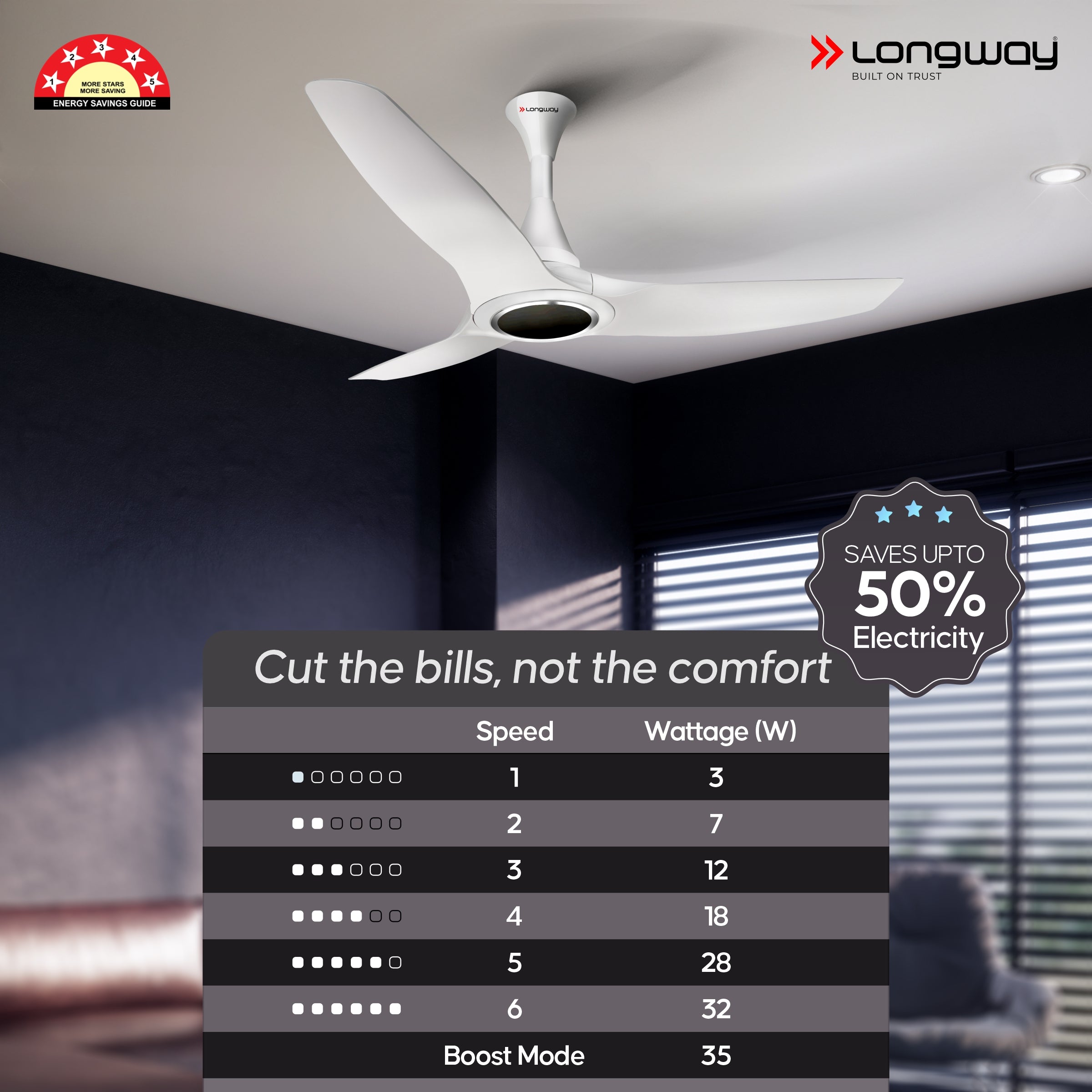 Longway Glideon 1200mm BLDC Ceiling Fan with Remote Control | Premium Look with Ultra Silent Performance | ABS Blade & Body | BEE 5 Star Rated | Anti-Dust Decorative Ceiling Fan | 5 Years Warranty (White, Pack of 1)
