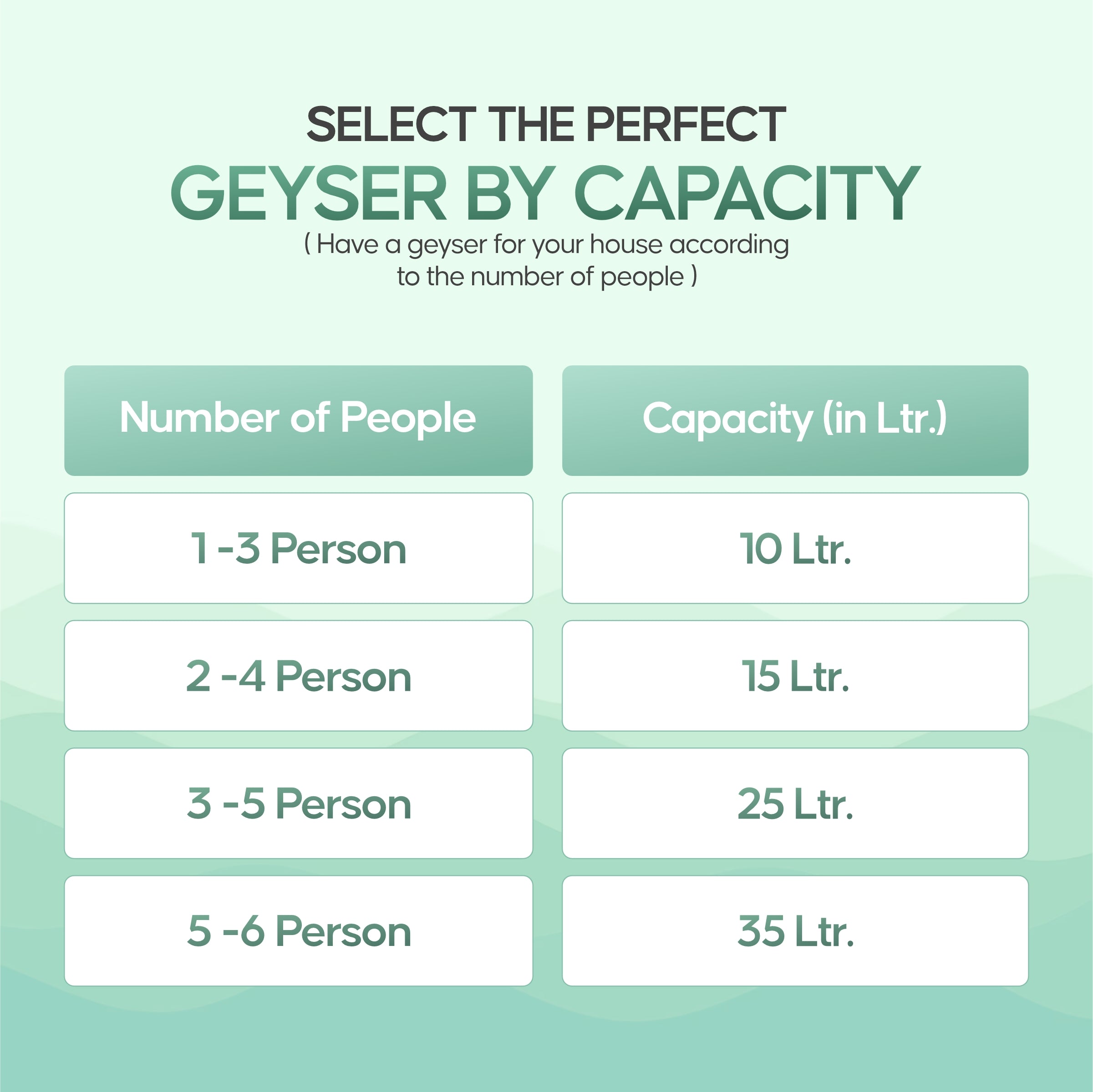 Longway Superb 35 Ltr 5 Star Rated Automatic Storage Water for Home, Water Geyser, Water Heater, Electric Geyser with Multiple Safety System & Anti-Rust Coating | 1-Year Warranty | (Gray, 35 Ltr)