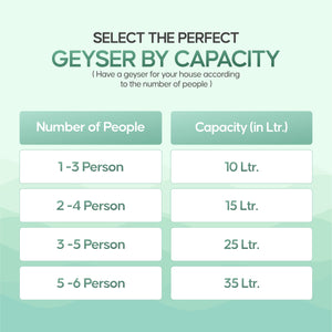 Longway Superb 35 Ltr 5 Star Rated Automatic Storage Water for Home, Water Geyser, Water Heater, Electric Geyser with Multiple Safety System & Anti-Rust Coating | 1-Year Warranty | (Gray, 35 Ltr)