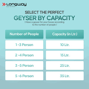 Longway Hotplus 50 Ltr 5 Star Rated Automatic Storage Water for Home, Water Geyser, Water Heater, Electric Geyser with Multiple Safety System & Anti-Rust Coating | 1-Year Warranty | (Ivory, 50 Ltr)