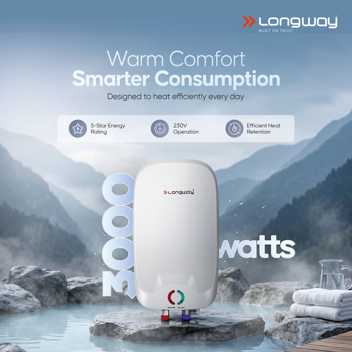 Longway Zyro 5.5 Ltr 5 Star Rated Instant Water Heater for Home with Advanced Multi-Layered Safety System & Anti-Rust Coating |Suitable for Kitchen & Bathroom | 5 Year Warranty on Tank (5.5 Ltr)