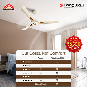Longway Aero 1200 mm BLDC Ceiling Fan with Remote Control | BEE 5 Star Rated Energy Efficient | Ultra High Speed 3 Blade Anti-Dust Decorative Ceiling Fan
