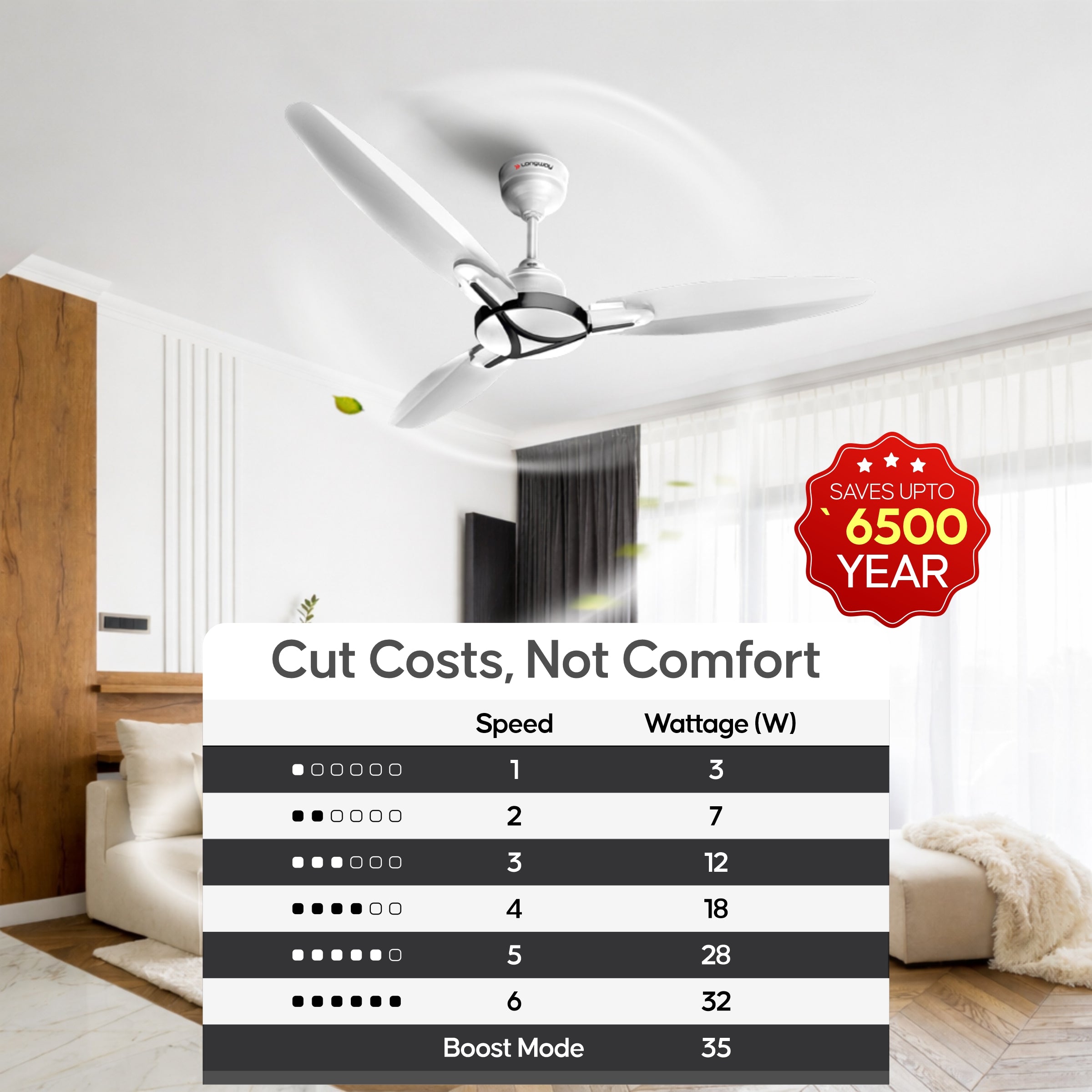 Longway Zephyr 1200 mm BLDC Ceiling Fan with Remote Control | BEE 5 Star Rated Energy Efficient | Ultra High Speed 3 Blade Anti-Dust Decorative Ceiling Fan