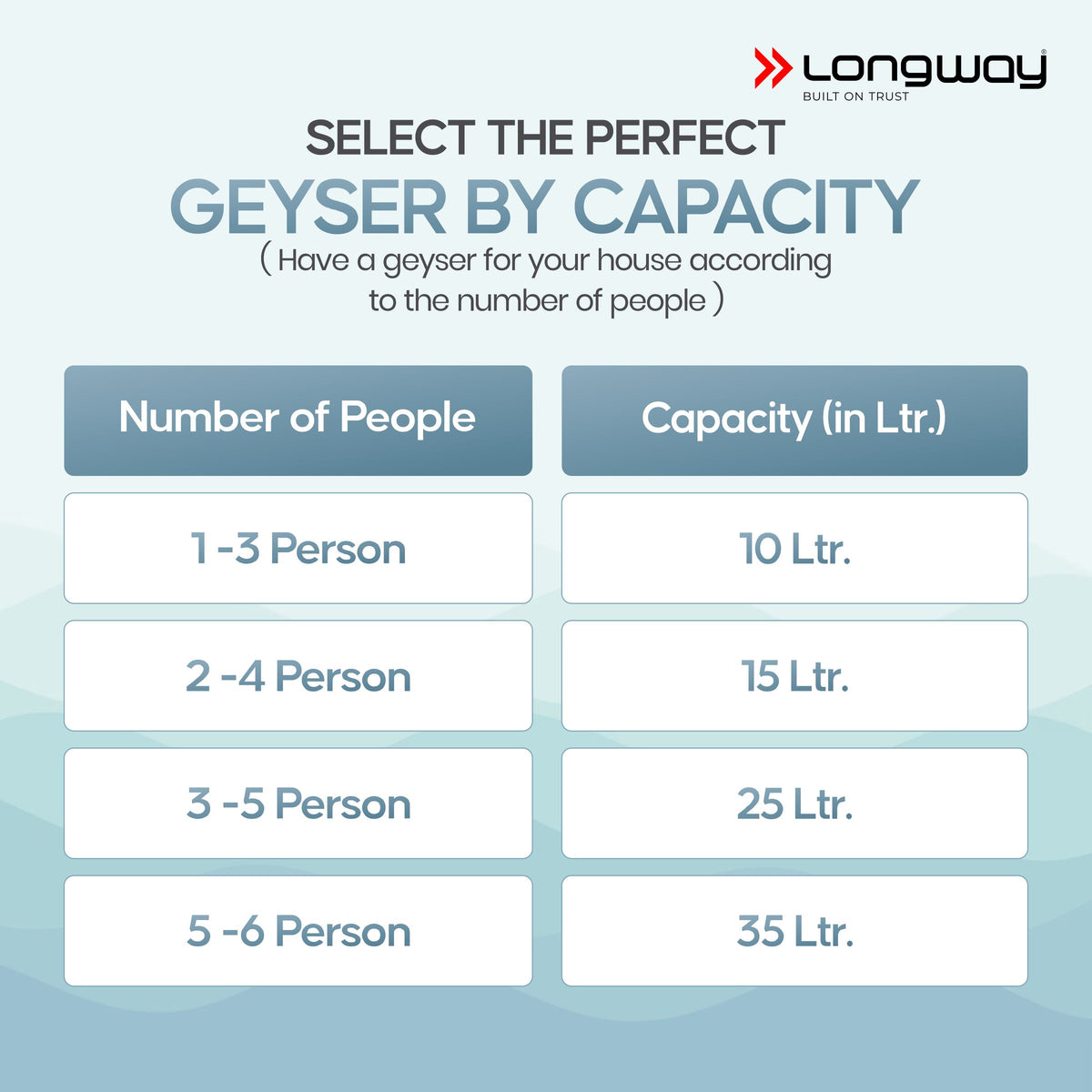Longway Hotspring 3 ltr Automatic Instant Water Heater with Multiple Safety System & Rust-Proof ABS Body, 3 Ltr