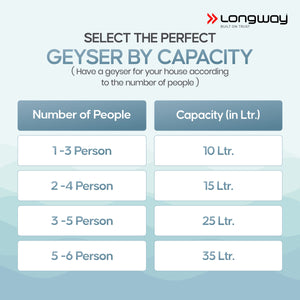 Longway Hotspring 3 ltr Automatic Instant Water Heater with Multiple Safety System & Rust-Proof ABS Body, 3 Ltr
