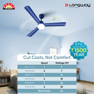 Longway Luminair 1200 mm BLDC Ceiling Fan with Remote Control & LED Light | BEE 5 Star Rated Energy Efficient | Ultra High Speed 3 Blade Anti-Dust Decorative Ceiling Fan | 5 Years Warranty (Blue)