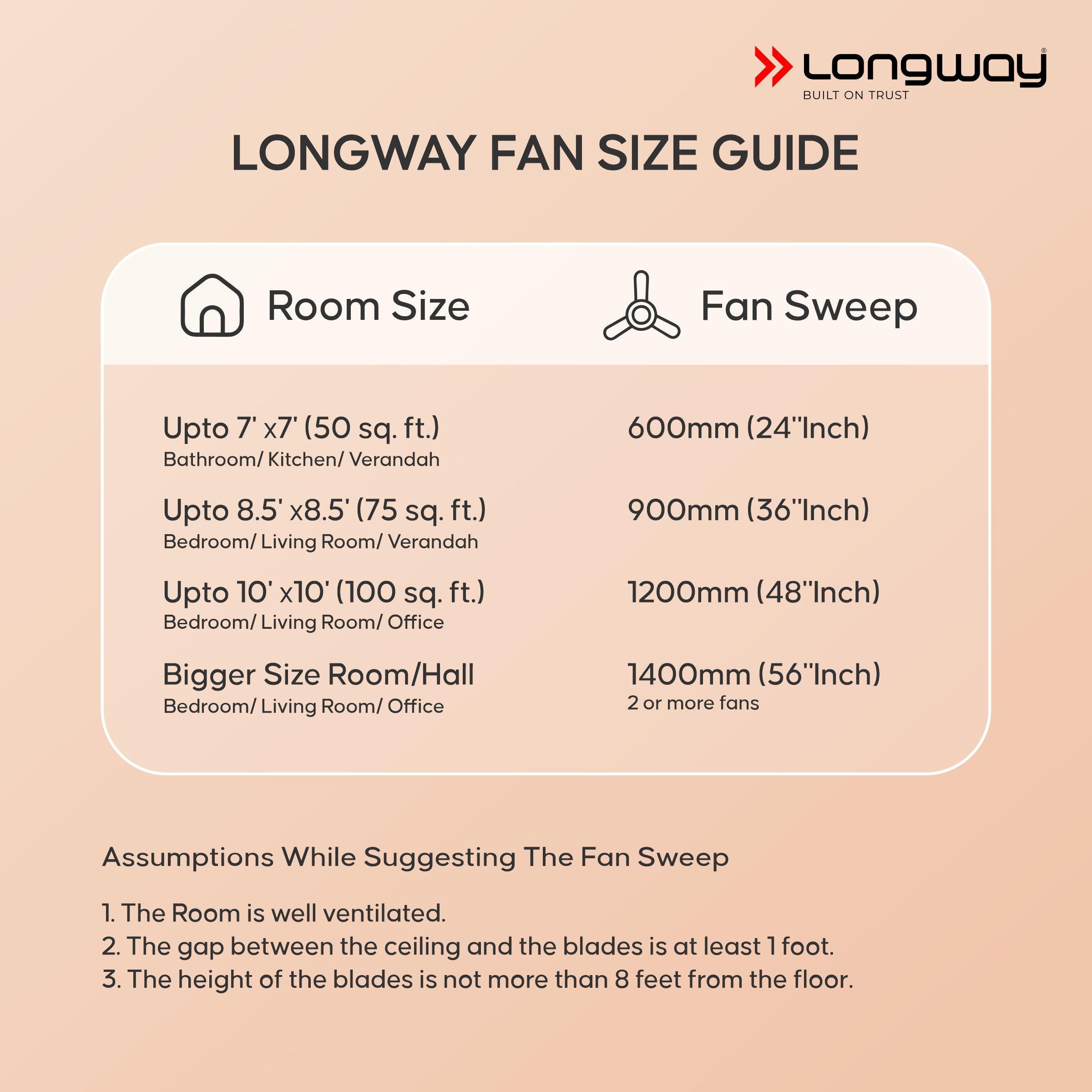 Longway Creta P1 1200 mm/48 inch Ultra High Speed 3 Blade Anti-Dust Decorative Star Rated Ceiling Fan