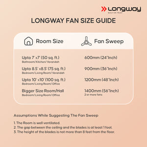 Longway Creta P1 600 mm/24 inch Ultra High Speed 4 Blade Anti-Dust Decorative Star Rated Remote Controlled Ceiling Fan