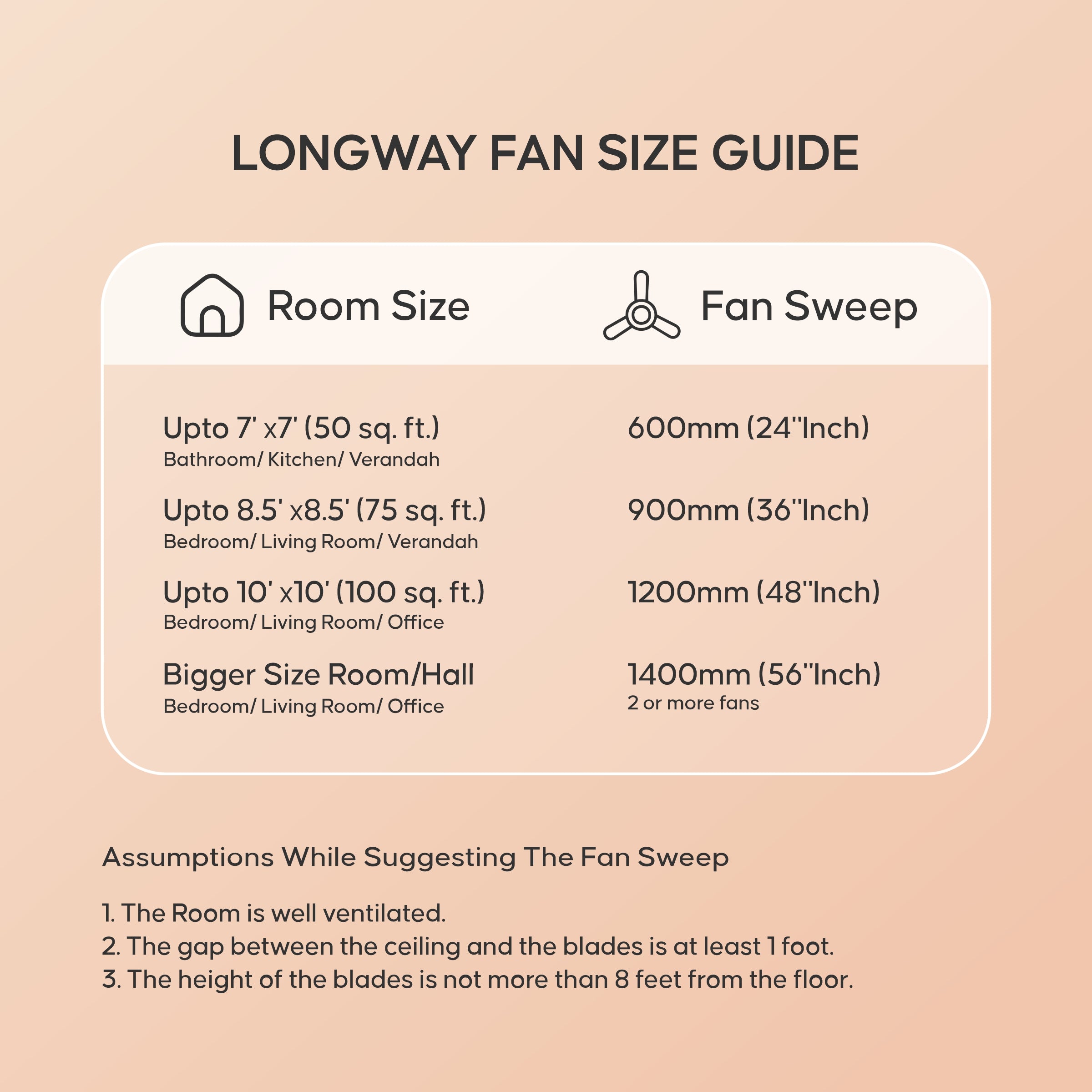 Longway Creta P1 600 mm/24 inch Ultra High Speed 4 Blade Anti-Dust Decorative Star Rated Ceiling Fan