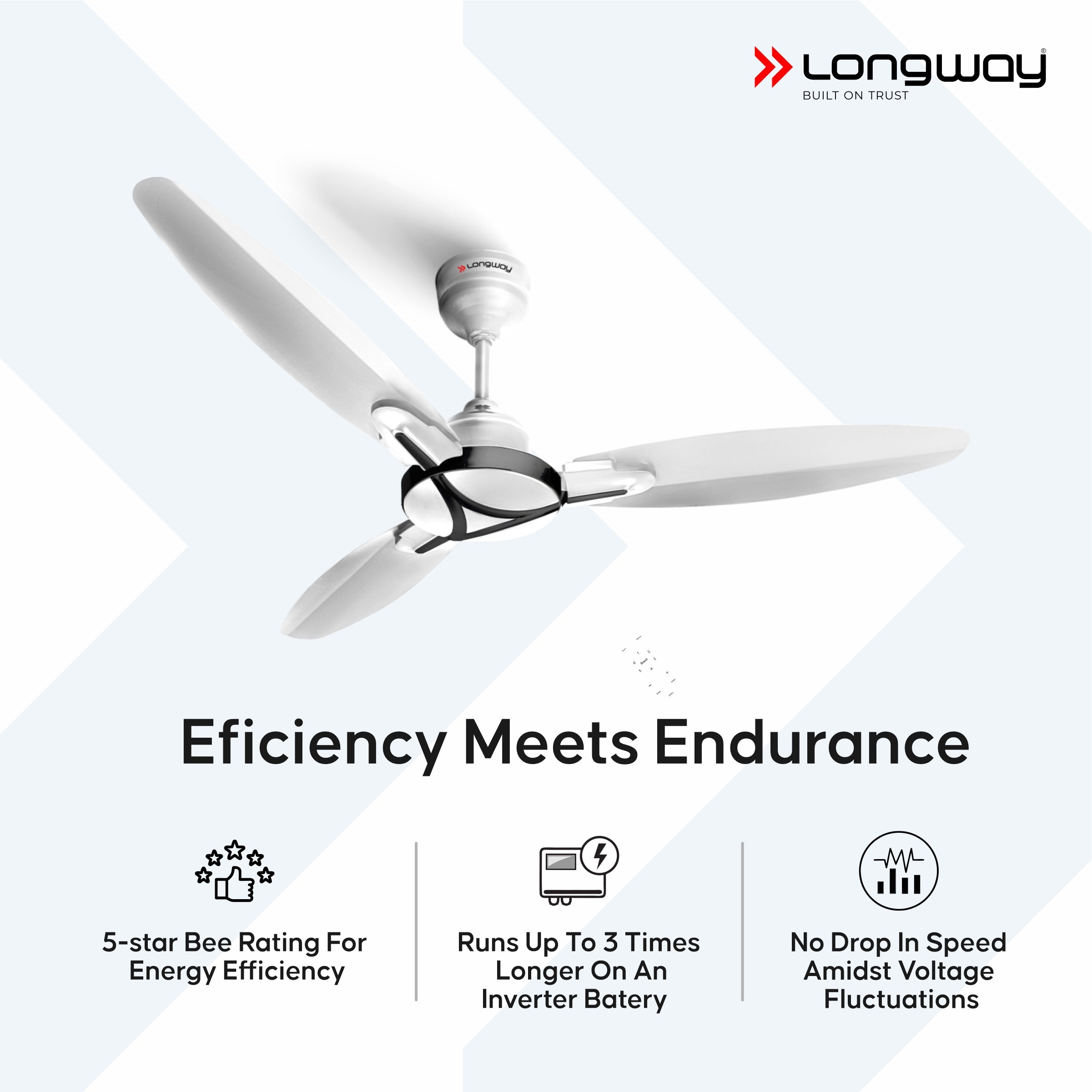 Longway Zephyr 1200 mm BLDC Ceiling Fan with Remote Control | BEE 5 Star Rated Energy Efficient | Ultra High Speed 3 Blade Anti-Dust Decorative Ceiling Fan