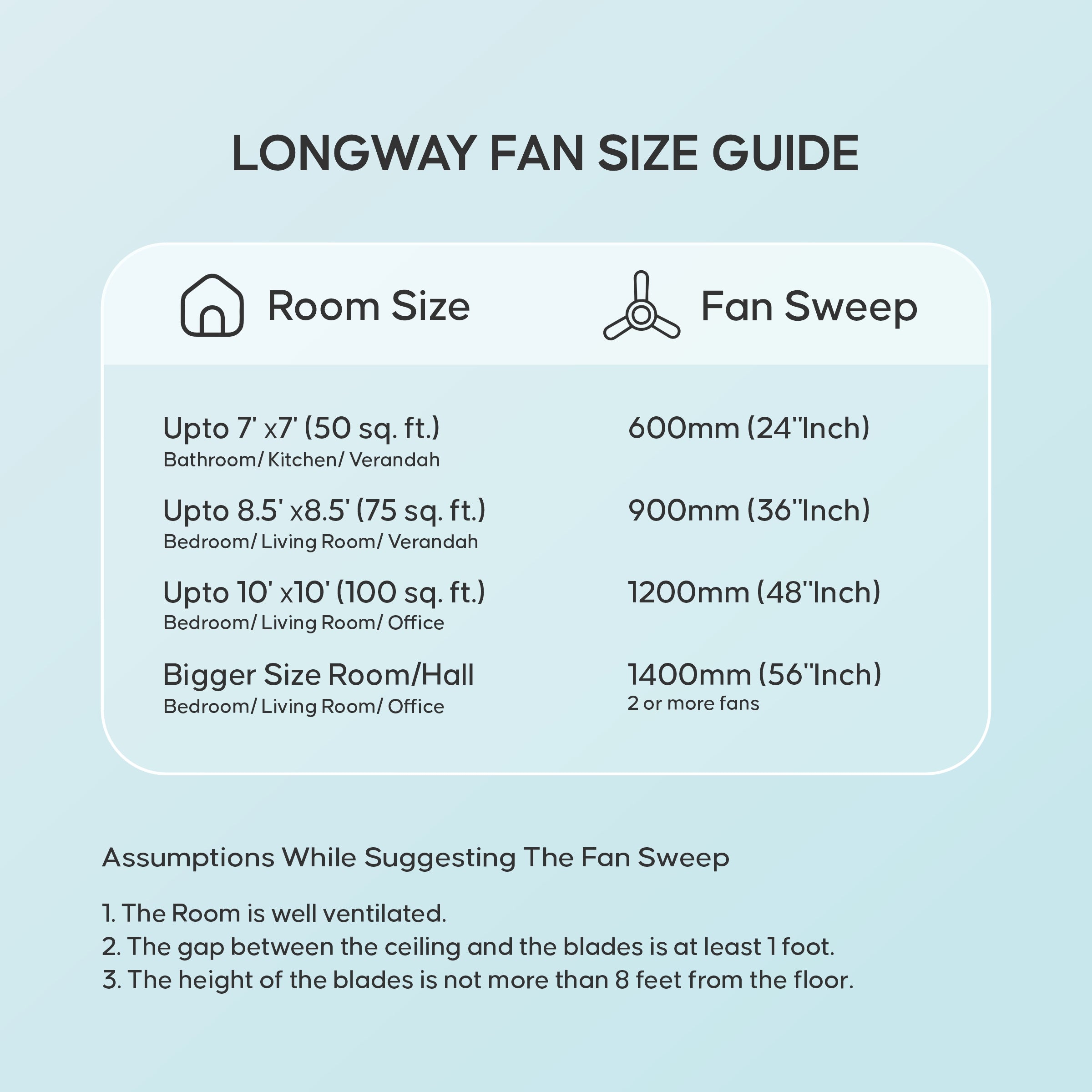 Longway Creta P1 600 mm/24 inch Ultra High Speed 4 Blade Anti-Dust Decorative Star Rated Remote Controlled Ceiling Fan