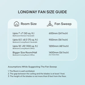 Longway Creta P1 600 mm/24 inch Ultra High Speed 4 Blade Anti-Dust Decorative Star Rated Remote Controlled Ceiling Fan