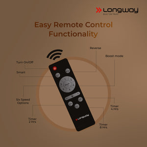 Longway Aero 1200 mm BLDC Ceiling Fan with Remote Control | BEE 5 Star Rated Energy Efficient | Ultra High Speed 3 Blade Anti-Dust Decorative Ceiling Fan