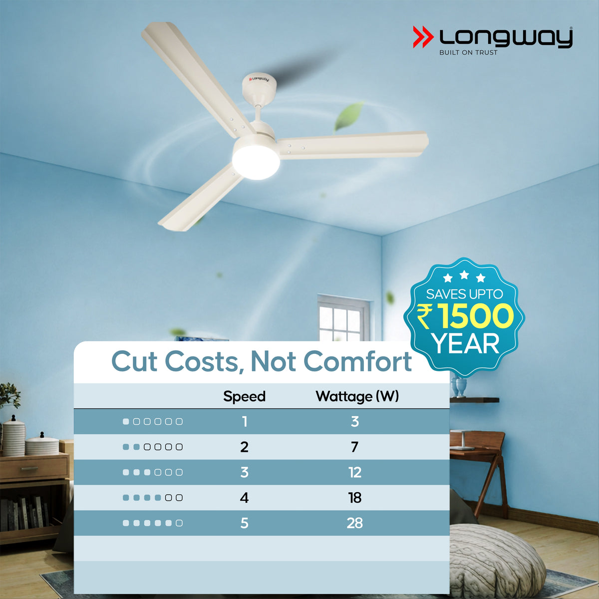 Longway Luminair 1200 mm BLDC Ceiling Fan with Remote Control & LED Light | BEE 5 Star Rated Energy Efficient | Ultra High Speed 3 Blade Anti-Dust Decorative Ceiling Fan | 5 Years Warranty (Ivory)