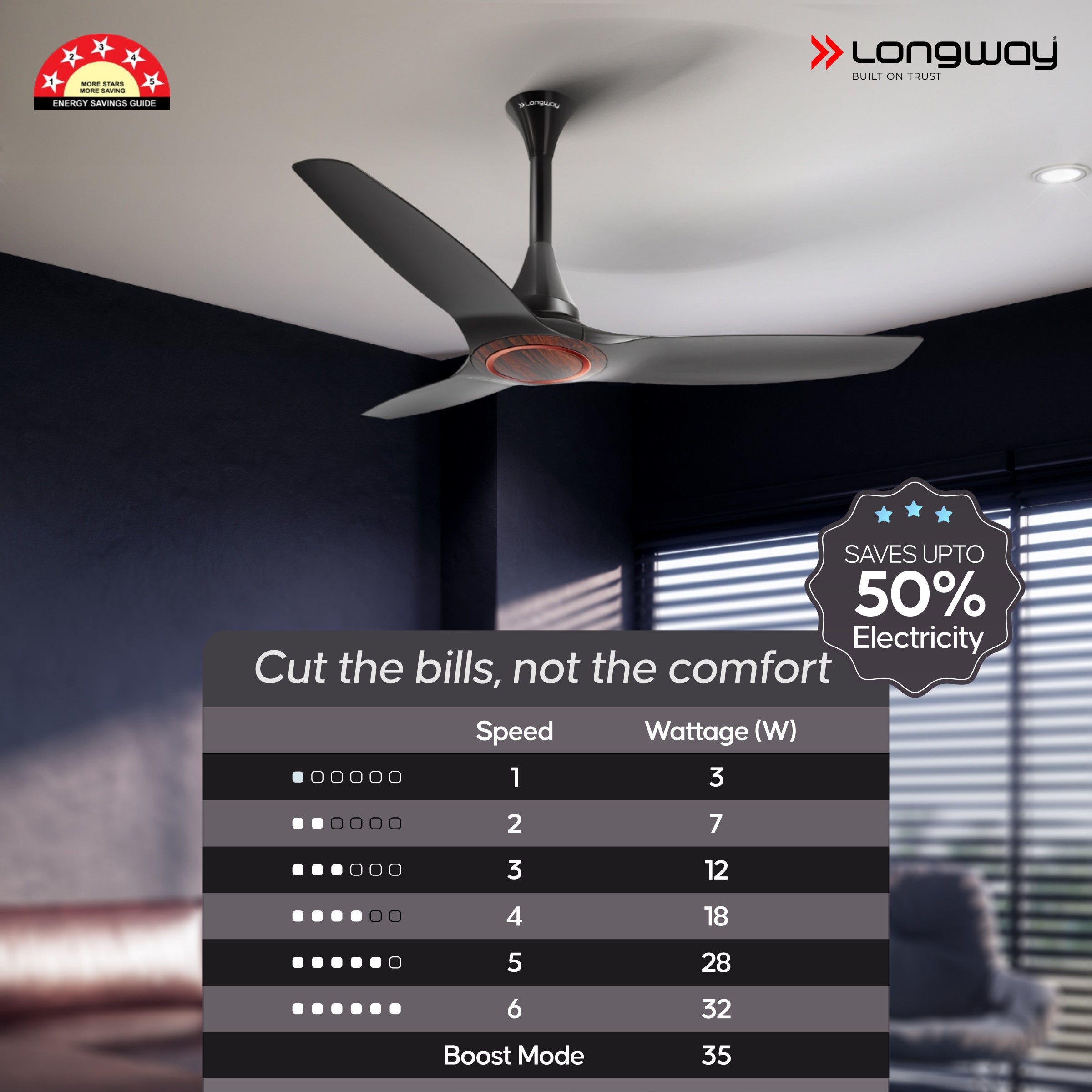 Longway Glideon 1200mm BLDC Ceiling Fan with Remote Control | Premium Look with Ultra Silent Performance | ABS Blade & Body | BEE 5 Star Rated | Anti-Dust Decorative Ceiling Fan | 5 Years Warranty