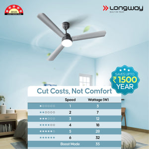 Longway Luminair 1200 mm BLDC Ceiling Fan with Remote Control | BEE 5 Star Rated Energy Efficient | Ultra High Speed 3 Blade Anti-Dust Decorative Ceiling Fan | 5 Years Warranty (Gray, Pack of 1)