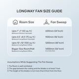 Longway Starlite-1 P1 1200 mm/48 inch Ceiling Fan (Pack of 1)