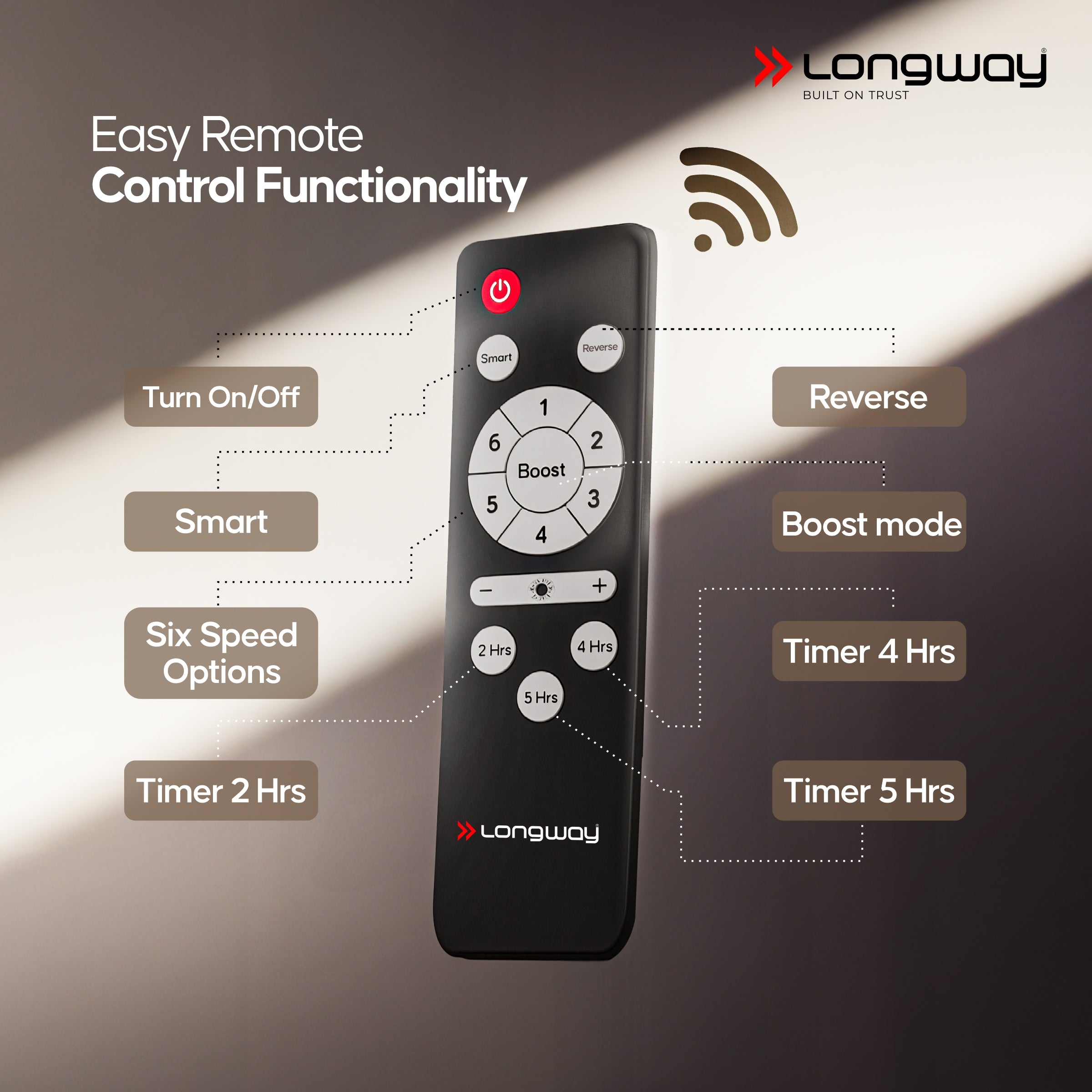 Longway Aero 1200 mm BLDC Ceiling Fan with Remote Control | BEE 5 Star Rated Energy Efficient | Ultra High Speed 3 Blade Anti-Dust Decorative Ceiling Fan
