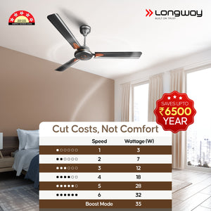 Longway Aero 1200 mm BLDC Ceiling Fan with Remote Control | BEE 5 Star Rated Energy Efficient | Ultra High Speed 3 Blade Anti-Dust Decorative Ceiling Fan
