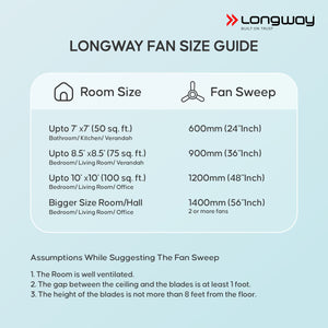 Longway Creta P1 600 mm/24 inch Ultra High Speed 4 Blade Anti-Dust Decorative Star Rated Ceiling Fan (Silver Blue, Pack of 1)