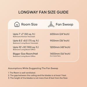 Longway Creta P1 1200 mm/48 inch Ultra High Speed 3 Blade Anti-Dust Decorative Star Rated Ceiling Fan