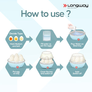 Longway Eggo 350 Watt Egg Boiler/Cooker for Steaming, Cooking & Boiling (White, 7 Eggs)