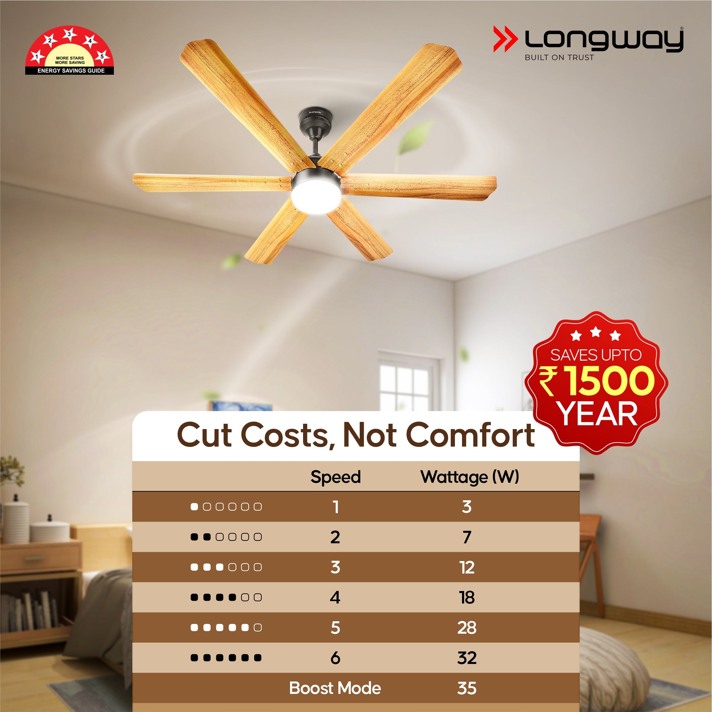 Longway Luminair Max 1200 mm BLDC Ceiling Fan with Remote Control & LED Light | BEE 5 Star Rated Energy Efficient | Ultra High Speed 6 Blade Anti-Dust Decorative Ceiling Fan | 5 Years Warranty (Golden Birch, Pack of 1)