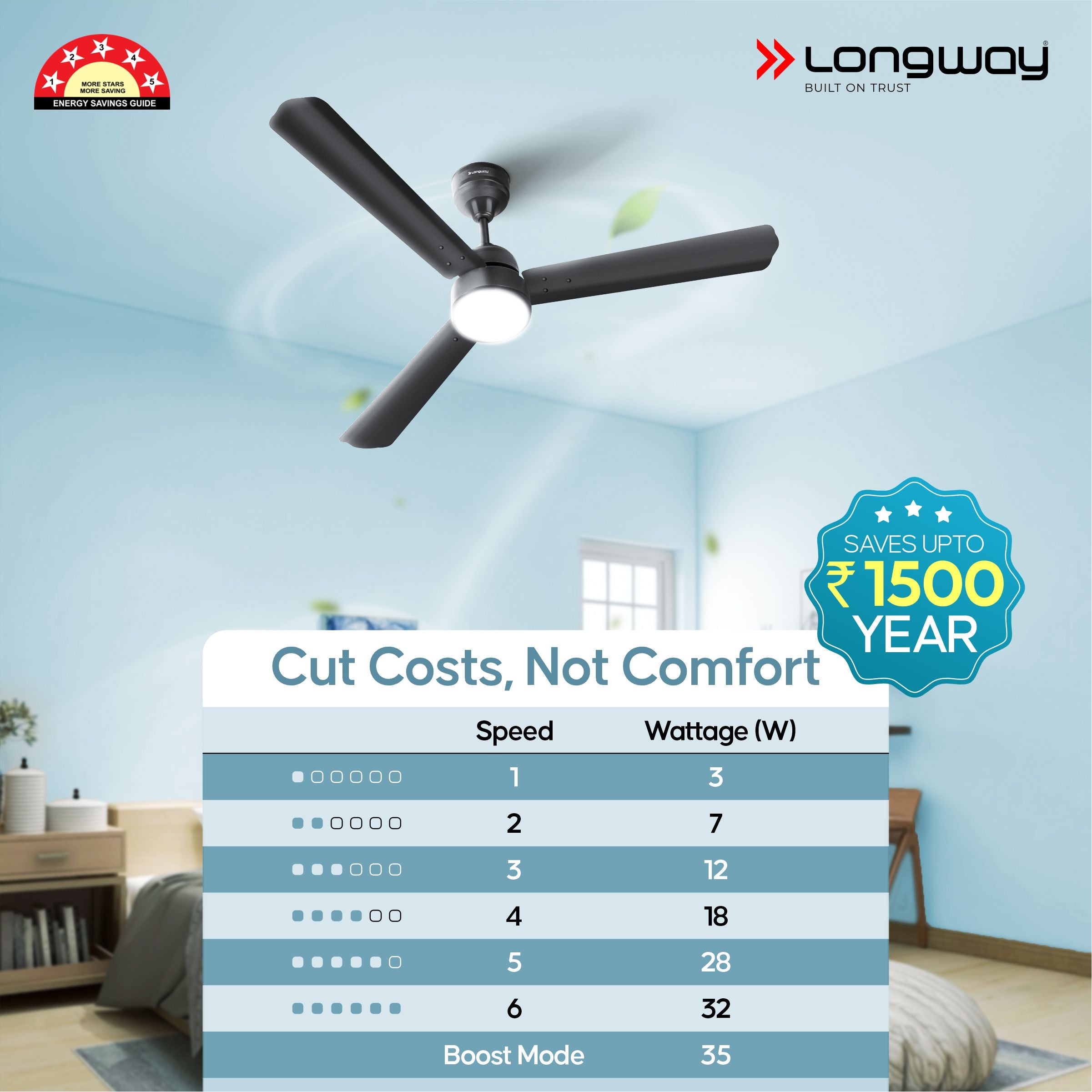 Longway Luminair 1200 mm BLDC Ceiling Fan with Remote Control | BEE 5 Star Rated Energy Efficient | Ultra High Speed 3 Blade Anti-Dust Decorative Ceiling Fan | 5 Years Warranty (Smoked Brown, Pack of 2)