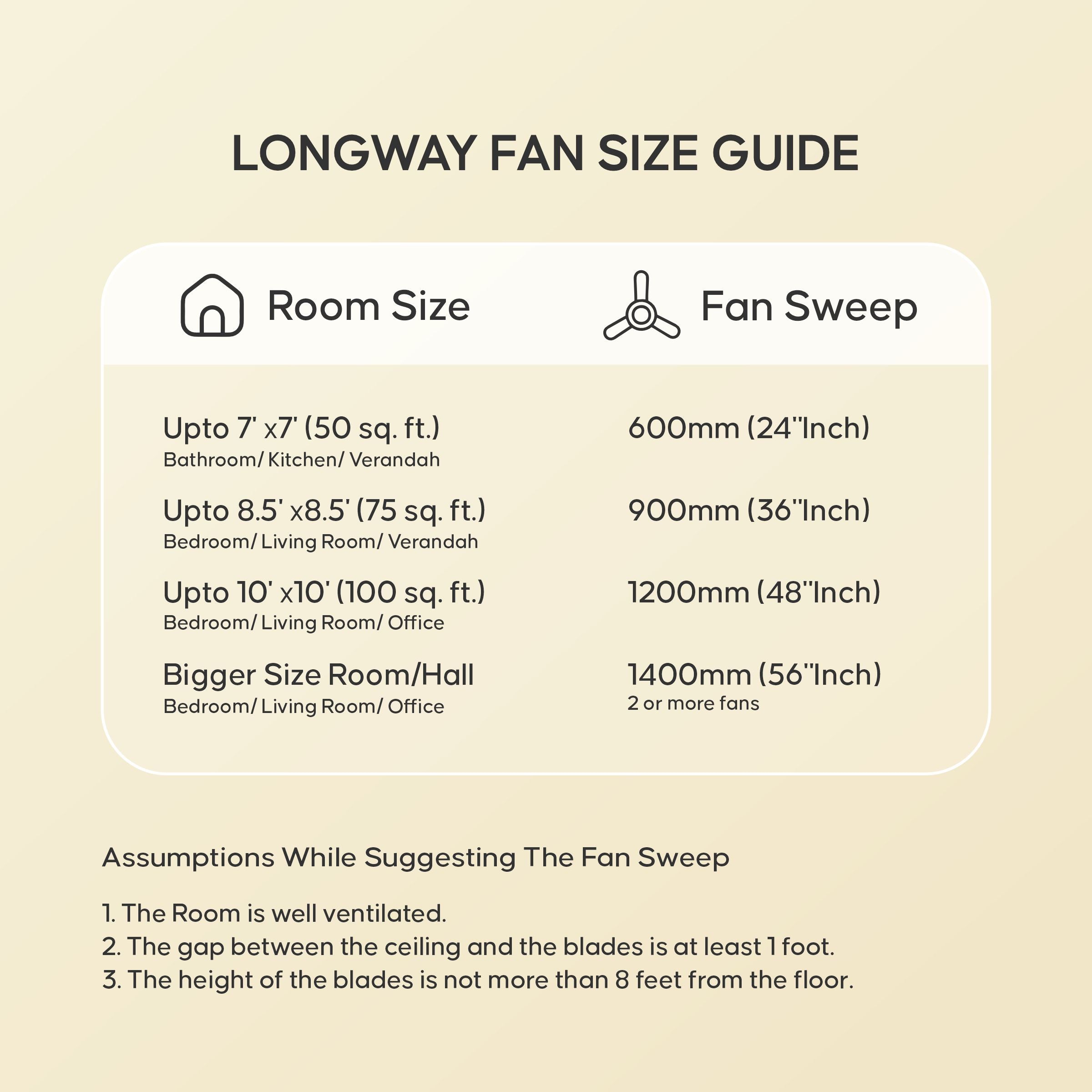 Longway Wave P1 1200 mm/48 inch Ultra High Speed 3 Blade Anti-Dust Decorative Ceiling Fan