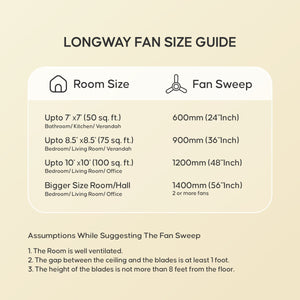 Longway Wave P1 1200 mm/48 inch Ultra High Speed 3 Blade Anti-Dust Decorative Ceiling Fan