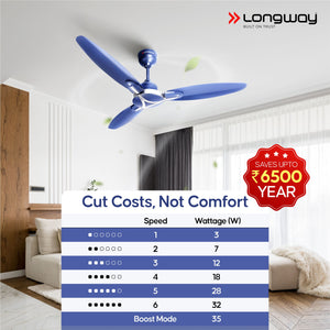 Longway Zephyr 1200 mm BLDC Ceiling Fan with Remote Control | BEE 5 Star Rated Energy Efficient | Ultra High Speed 3 Blade Anti-Dust Decorative Ceiling Fan | 3 Year Warranty