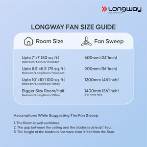 Longway Zephyr 1200 mm BLDC Ceiling Fan with Remote Control | BEE 5 Star Rated Energy Efficient | Ultra High Speed 3 Blade Anti-Dust Decorative Ceiling Fan | 3 Year Warranty