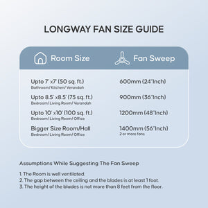 Longway Creta P1 600 mm/24 inch Ultra High Speed 4 Blade Anti-Dust Decorative Star Rated Ceiling Fan (Smoked Brown, Pack of 1)