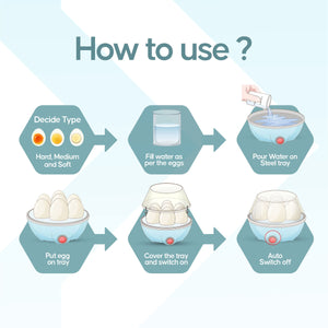 Longway Eggo 350 Watt Egg Boiler/Cooker for Steaming, Cooking & Boiling (Blue, 7 Eggs)